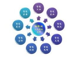 IPv6與物聯網 構建萬物智聯的新基石