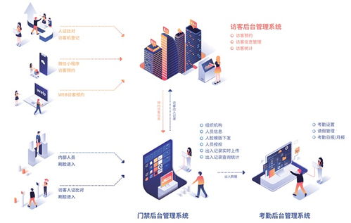 暖果科技 一體化人臉識別門禁、訪客與考勤局域網(wǎng)解決方案