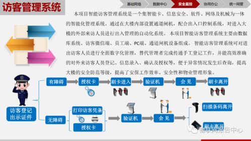 物聯(lián)網(wǎng)技術(shù)賦能智慧園區(qū) 構(gòu)建高效、安全、綠色的未來空間