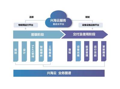 特色展商 | 中海物業 新技術、新服務，驅動未來社區的物聯網技術革命