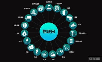 最新方案解析 室內定位技術在工業物聯網領域的應用與技術服務