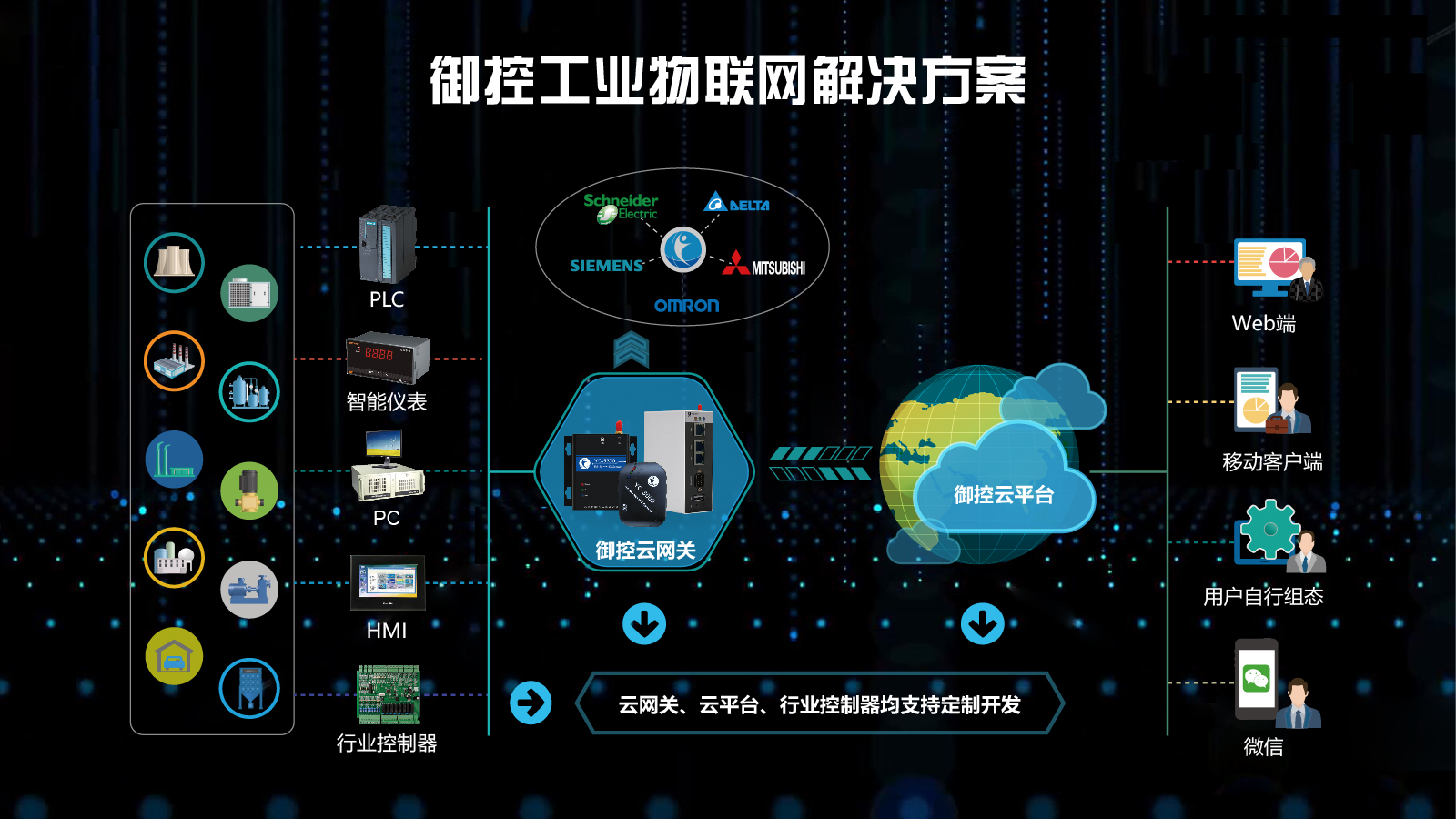 計算技術驅動的工業物聯網解決方案 實現設備互聯互通與數據共享