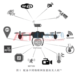 物聯網無人機應用關鍵技術研究——以物聯網技術服務為視角