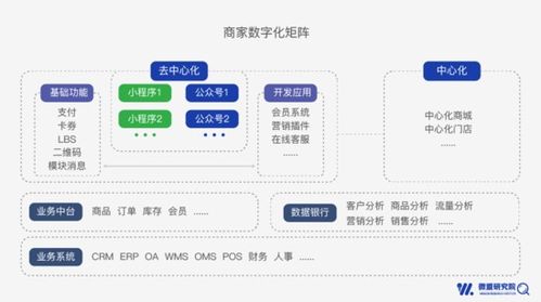 小程序成四大行業標配，微盟新報告揭示物聯網技術服務新趨勢