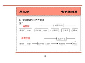 匯源集團(tuán)新產(chǎn)品營銷策劃全案 健康引爆市場，創(chuàng)新引領(lǐng)未來