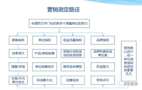 讓顧客持續(xù)購(gòu)買更多的700個(gè)4G營(yíng)銷策劃案例 從競(jìng)爭(zhēng)到主動(dòng)影響