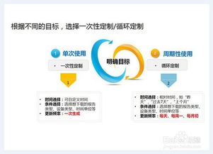 零基礎(chǔ)自學(xué)營(yíng)銷策劃與網(wǎng)絡(luò)營(yíng)銷 系統(tǒng)方法與實(shí)戰(zhàn)路徑