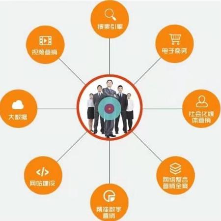 湖南網(wǎng)建公司與營(yíng)銷策劃的費(fèi)用構(gòu)成解析